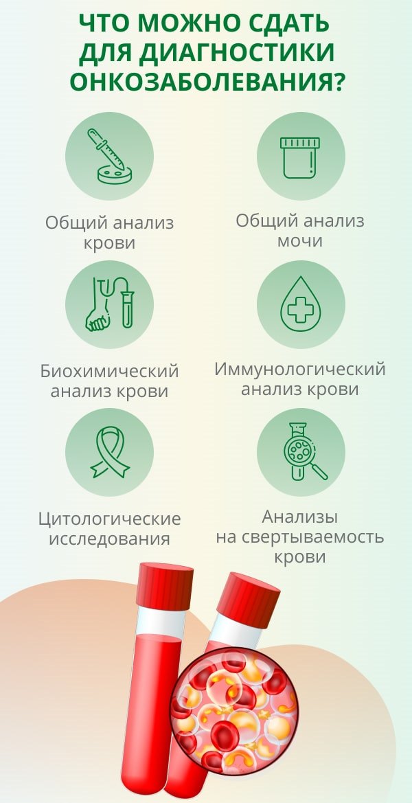Какие анализы сдавать при подозрении на рак кишечника