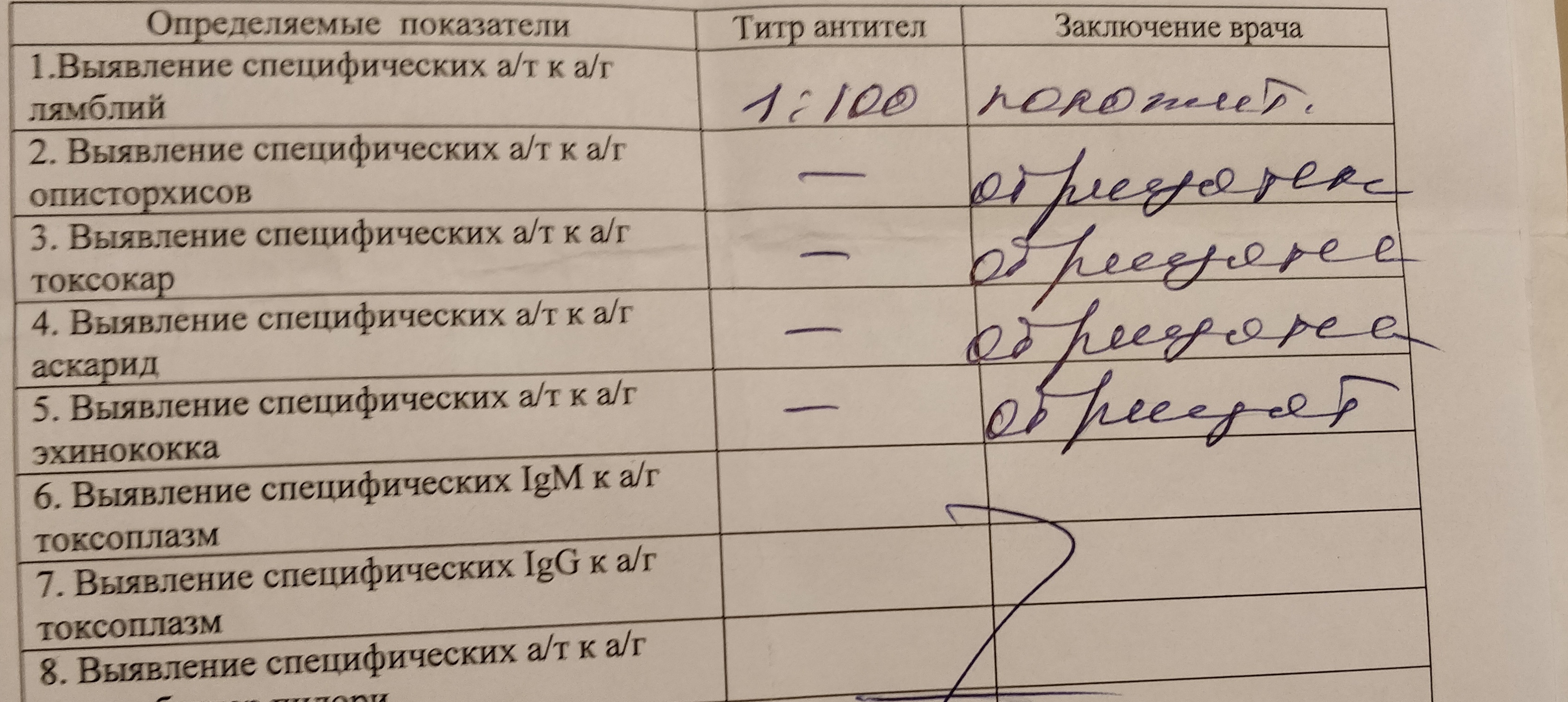 Кал на лямблии