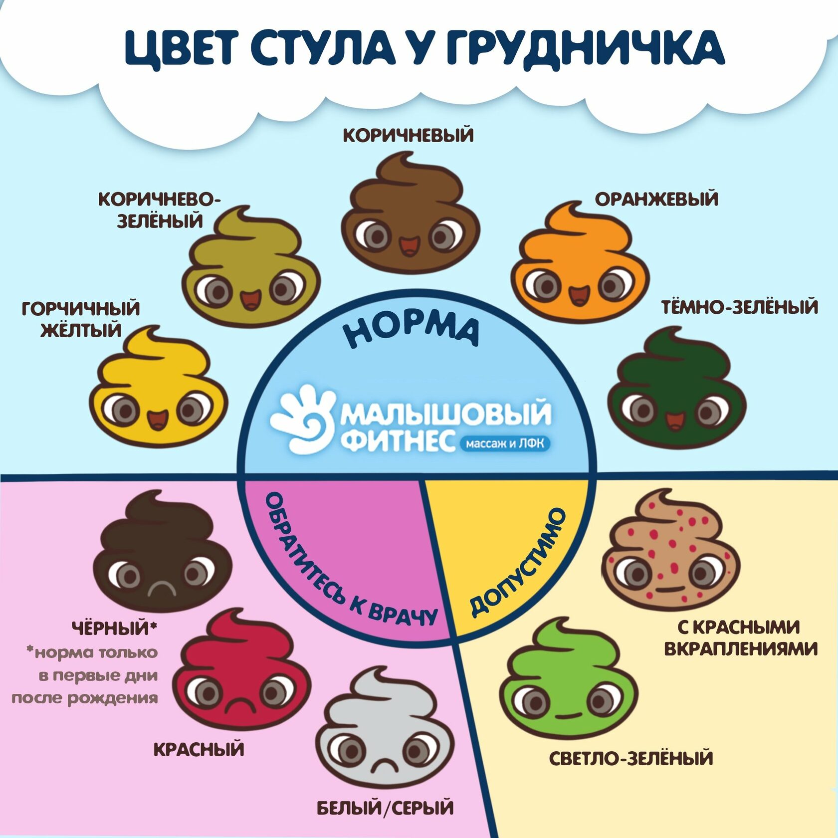 Кал светло зеленый