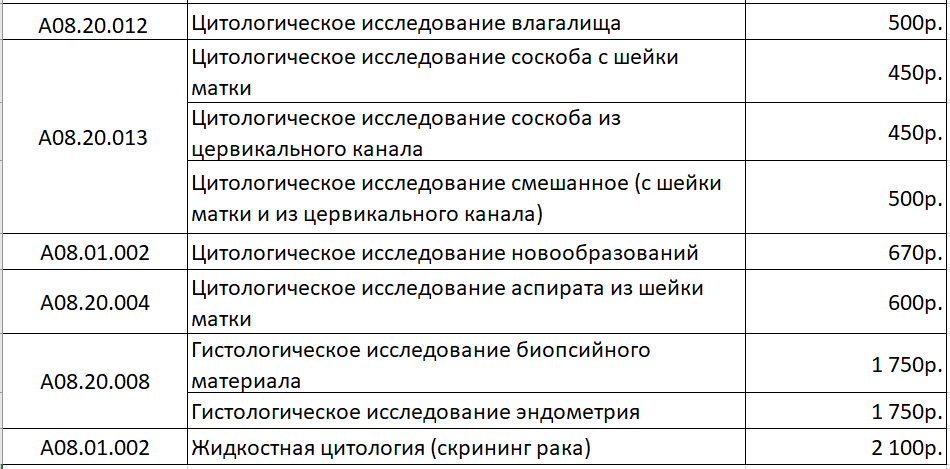 Мазок на цитологию что это такое