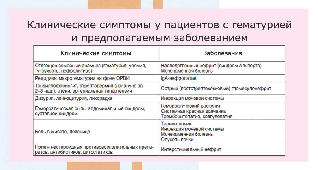 Моча цвета мясных помоев наблюдаются при