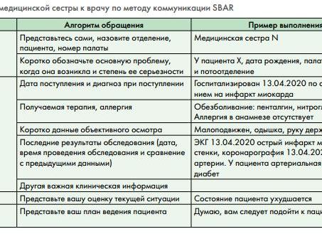 Как называется врач по аллергии