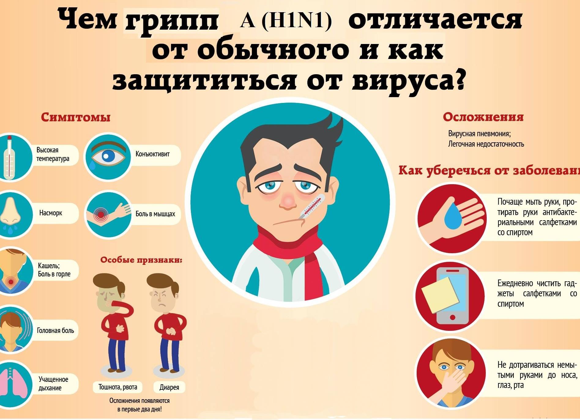 Грипп свиной признаки