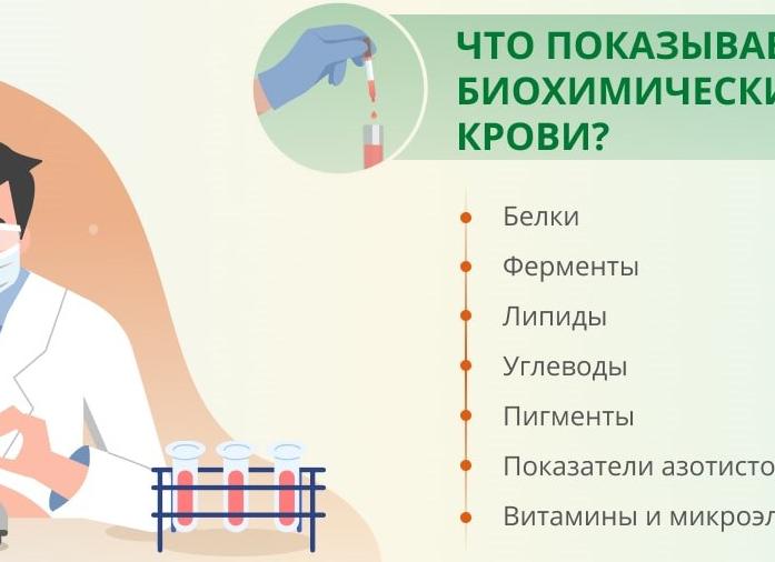 Биохимический анализ мочи как собирать