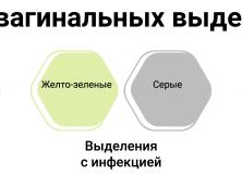 Белые выделения с желтоватым оттенком