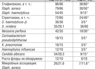 Бактериальные заболевания список