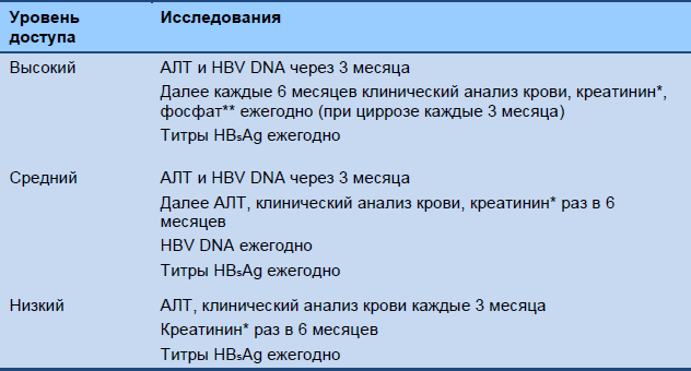Анализ крови алт низкий
