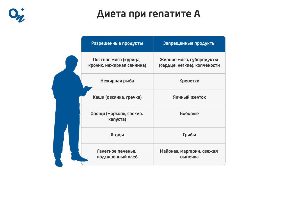 Как питаться при гепатите с