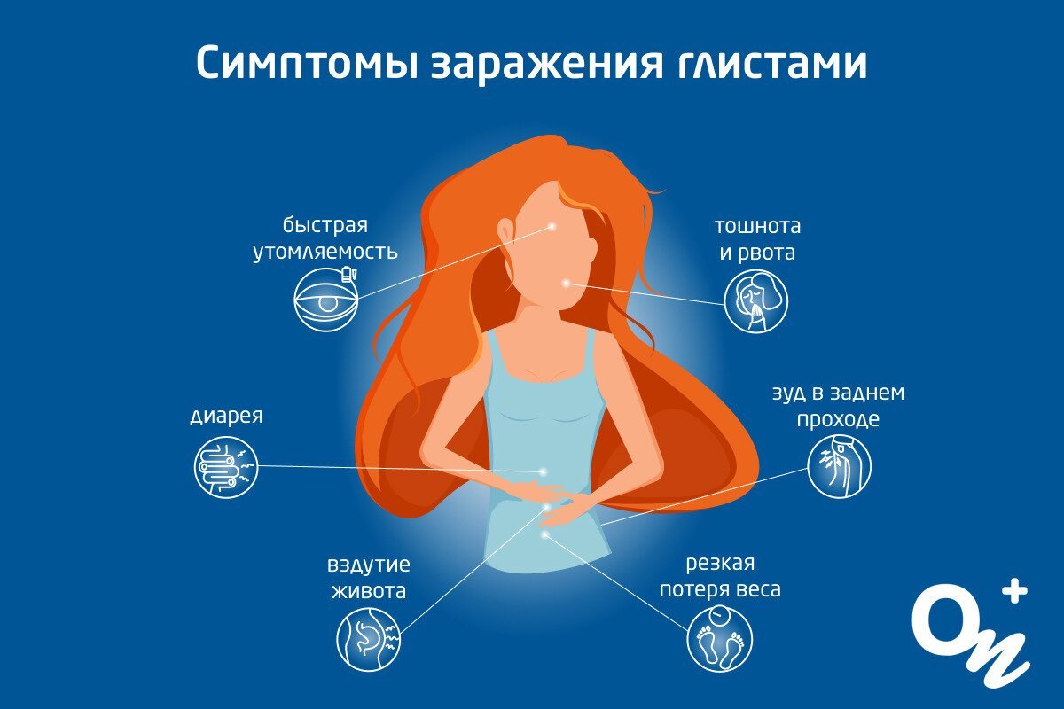 Как провериться на паразитов