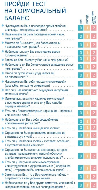 Кровь на гормоны женские