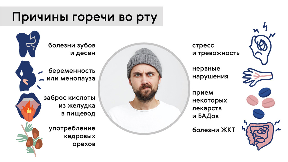 Металлический привкус во рту и боль в правом боку