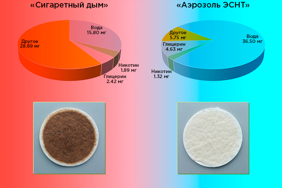 Можно ли в моче найти никотин
