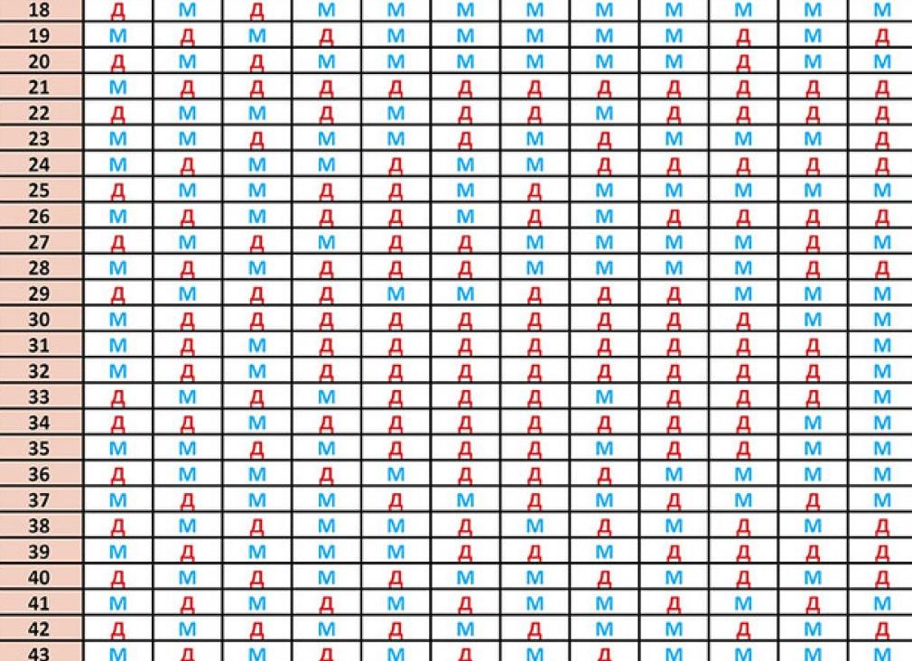 Как определить пол ребенка без узи Как определить пол ребенка без узи