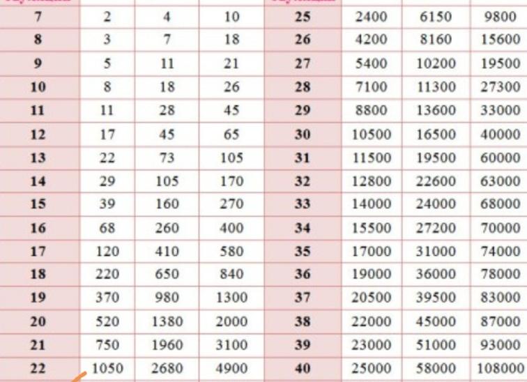 Хгч по дпо нормы