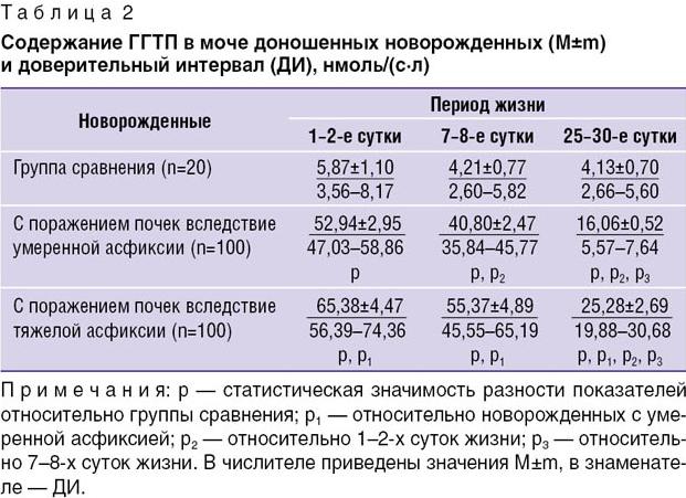 Ггтп что это