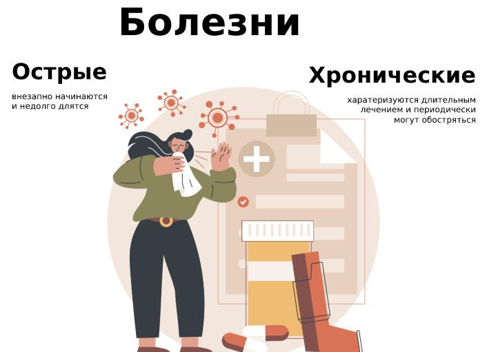 Что относится к хроническим заболеваниям