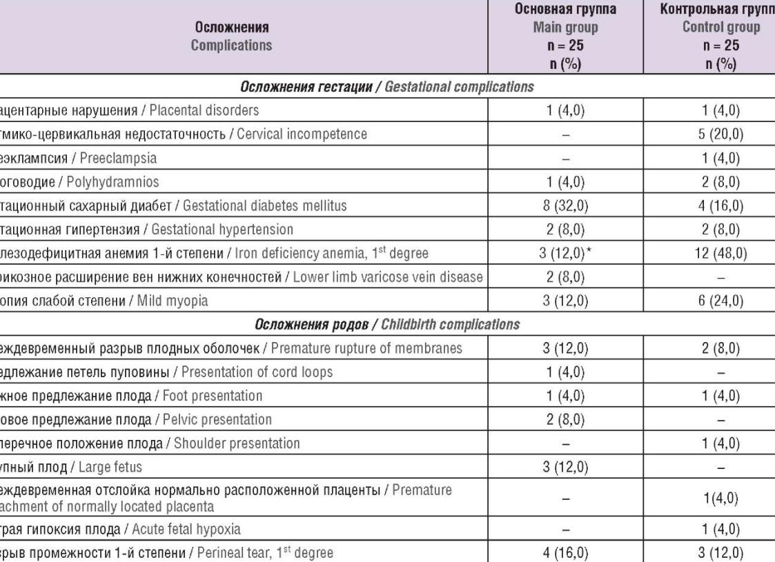 Антитела к тиреопероксидазе 0 что это значит