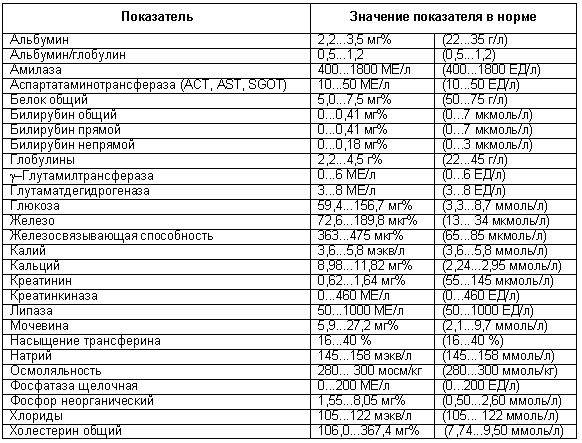 Калий биохимический анализ крови
