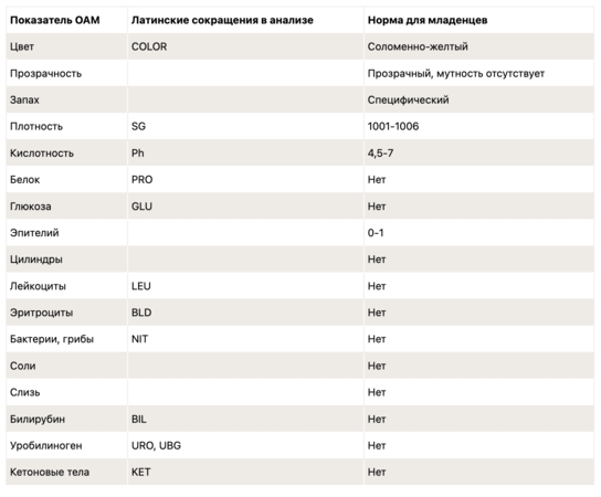 Лейкоциты в моче у ребенка норма девочек