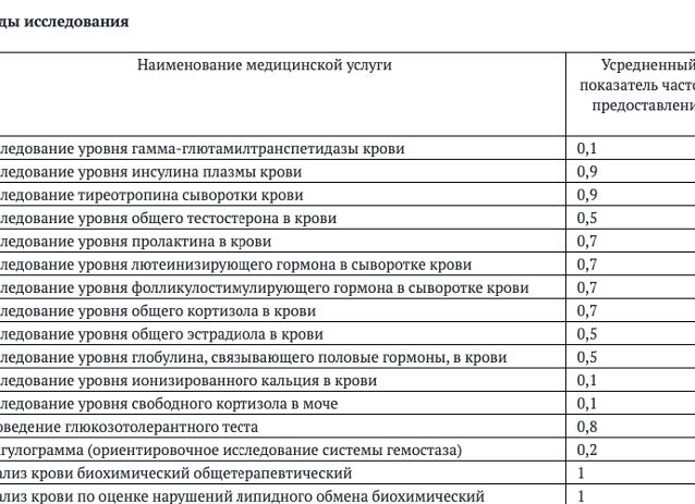 Мазок на скрытые инфекции
