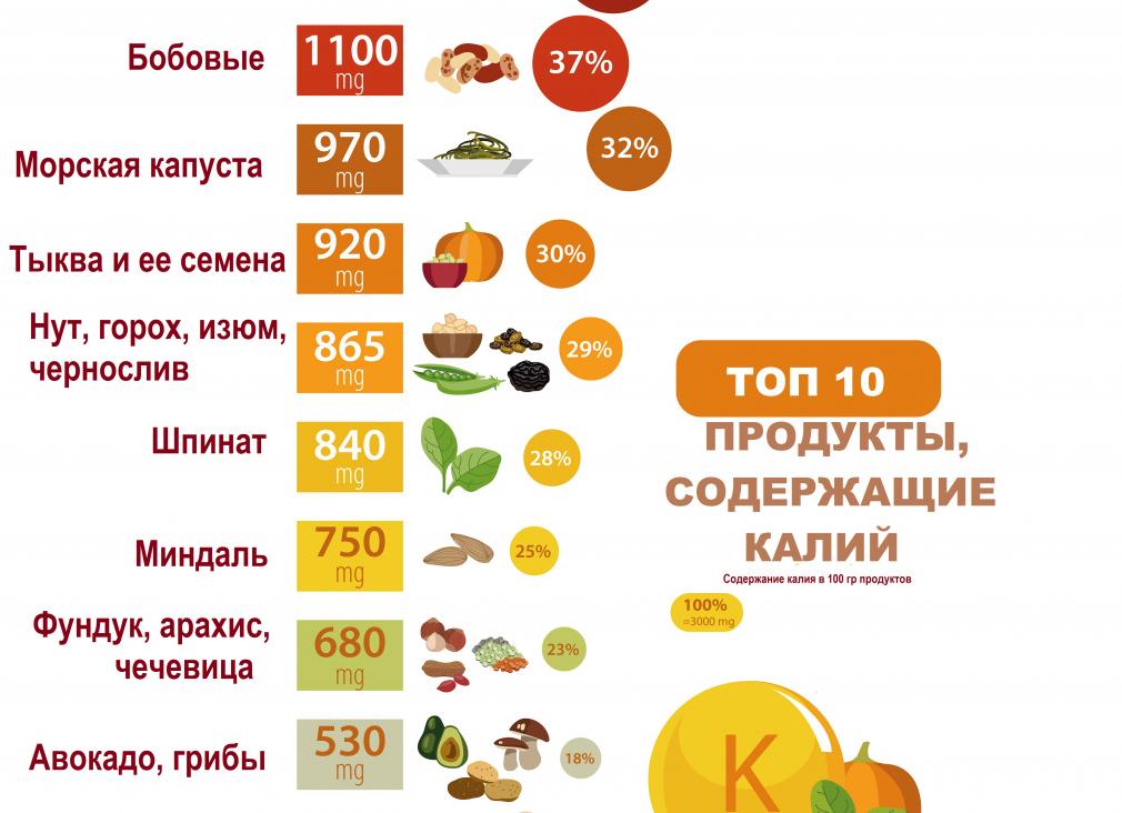 Избыток калия в крови