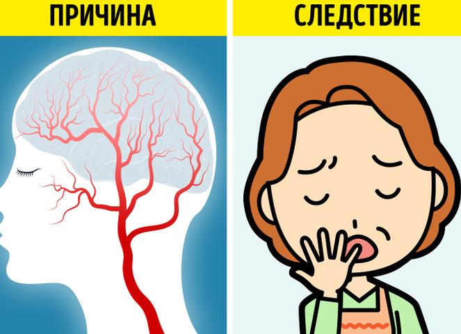 Густая кровь причины