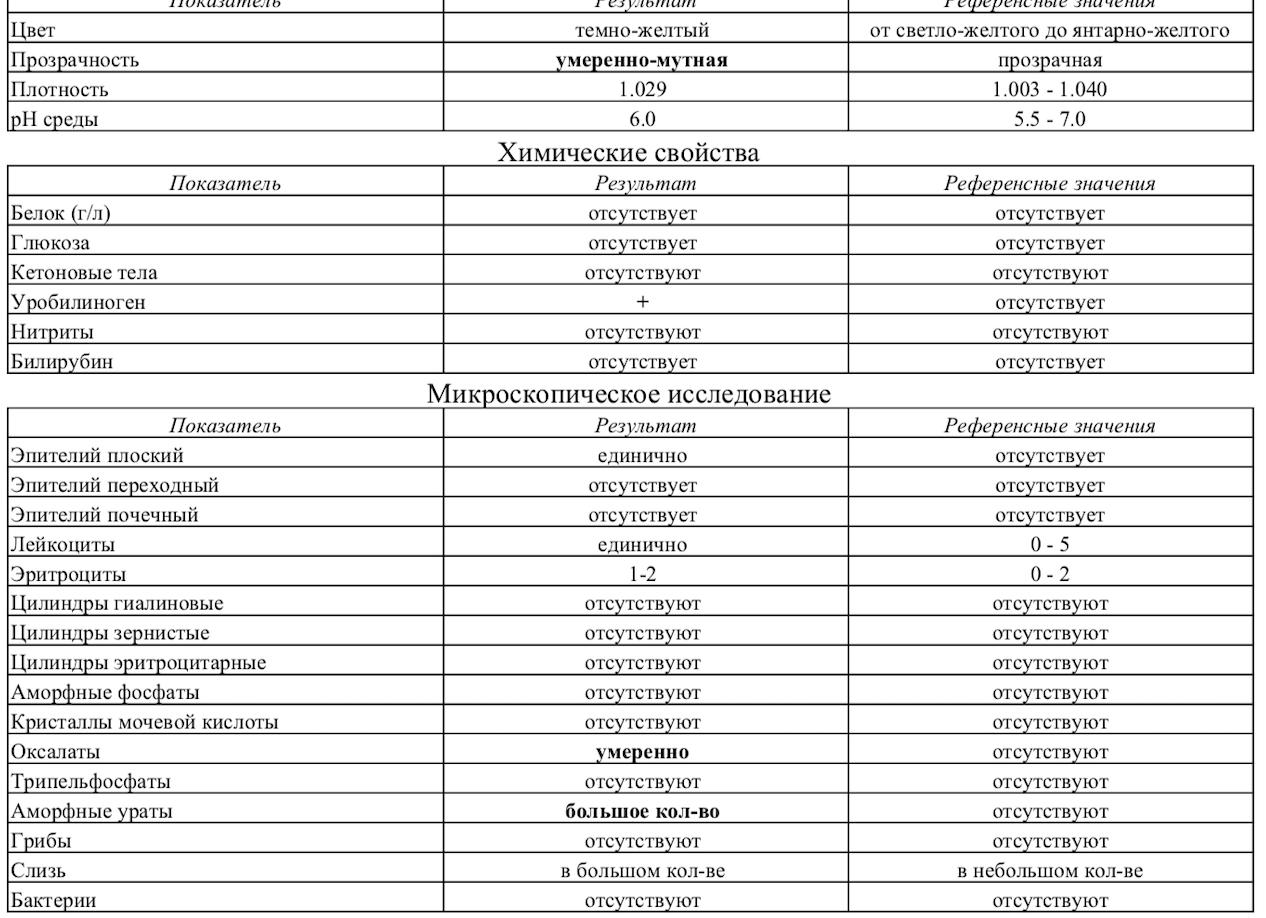 Что такое уробилиноген в анализе мочи