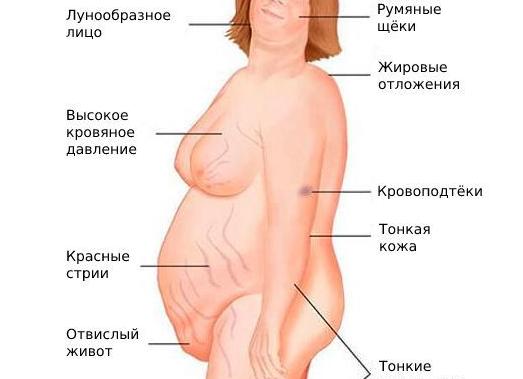 Что такое андрогены у женщин