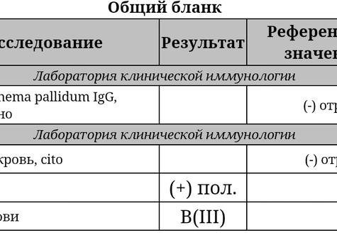 Анализ рв что это такое
