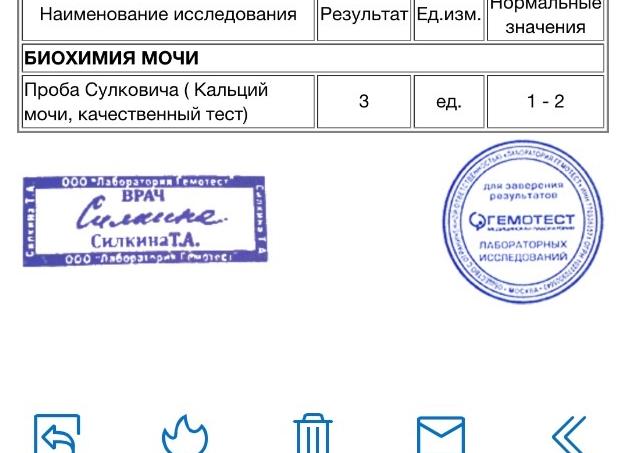 Анализ по сулковичу