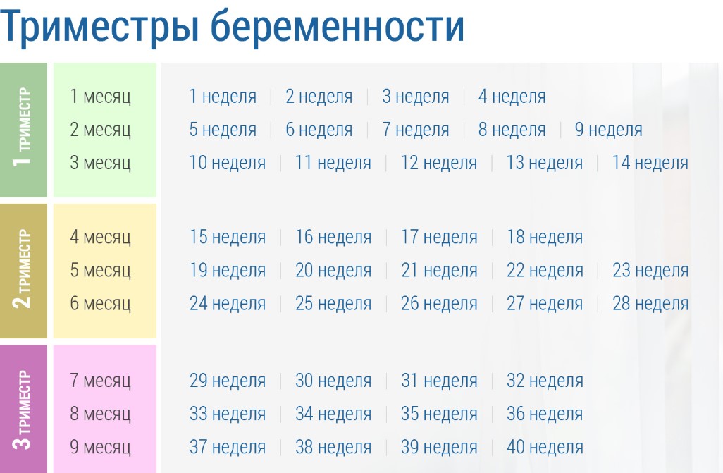 Как определить срок родов точно