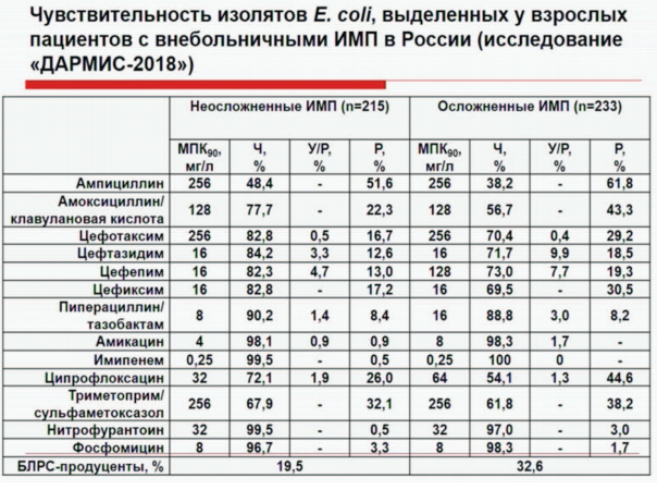 Какие анализы при цистите
