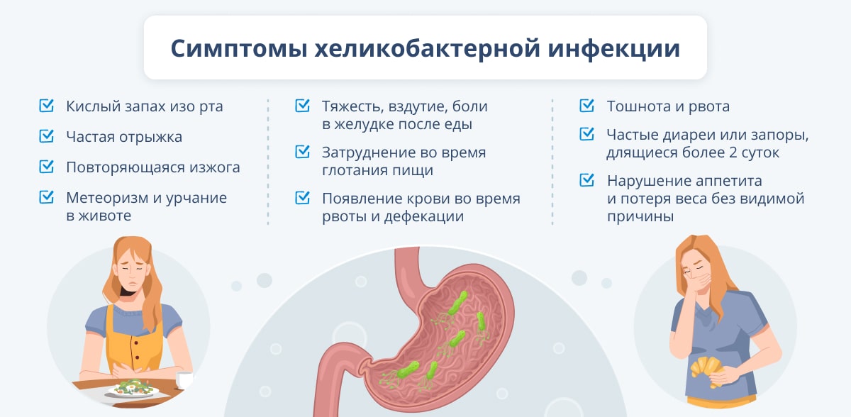 Какой анализ на хеликобактер пилори самый информативный