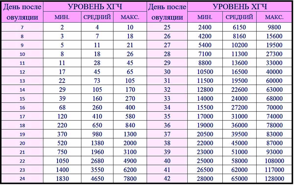 Когда хгч покажет