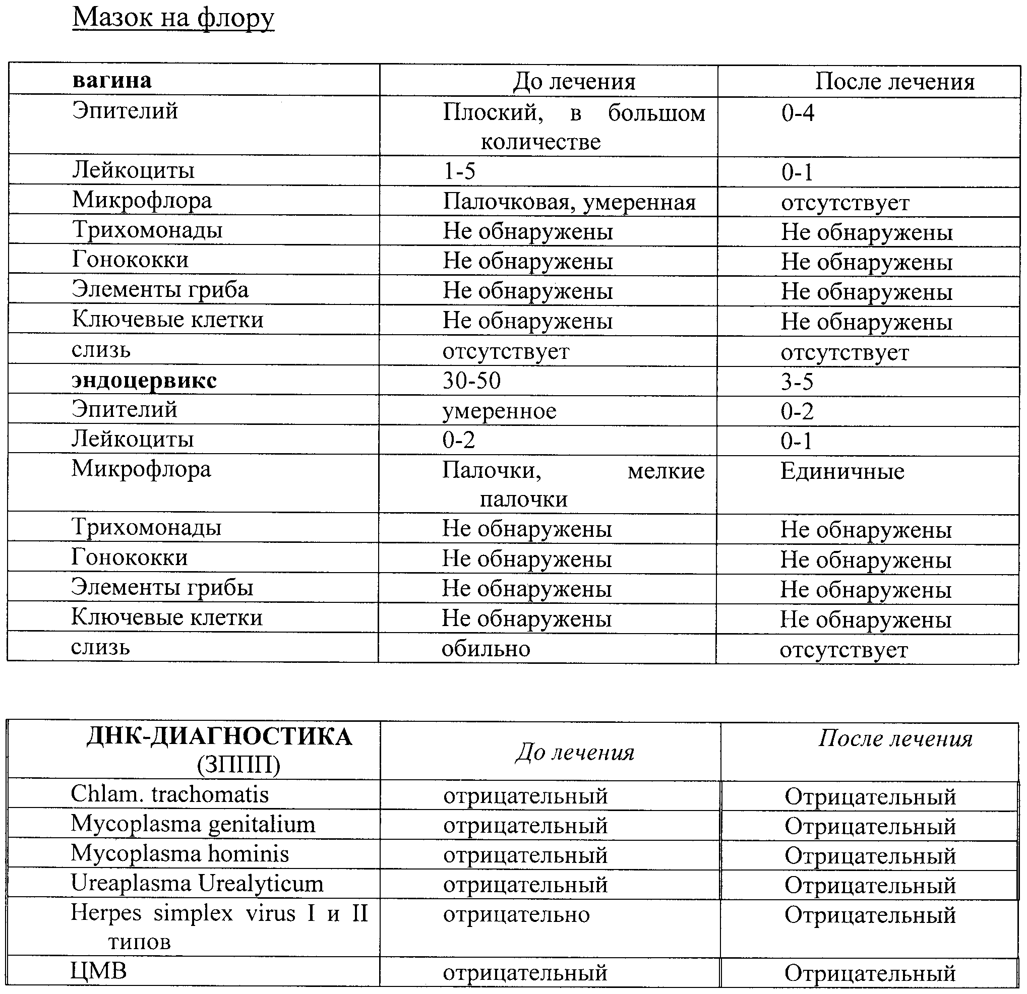 Лейкоциты шейки матки норма у женщин