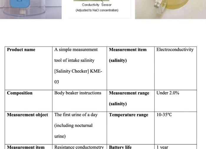 Как называется анализ мочи на соли Как называется анализ мочи на соли