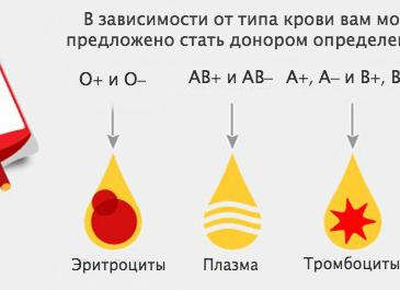 Эритроциты как сдать