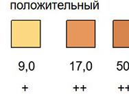 Что такое стеркобилин в кале положительный