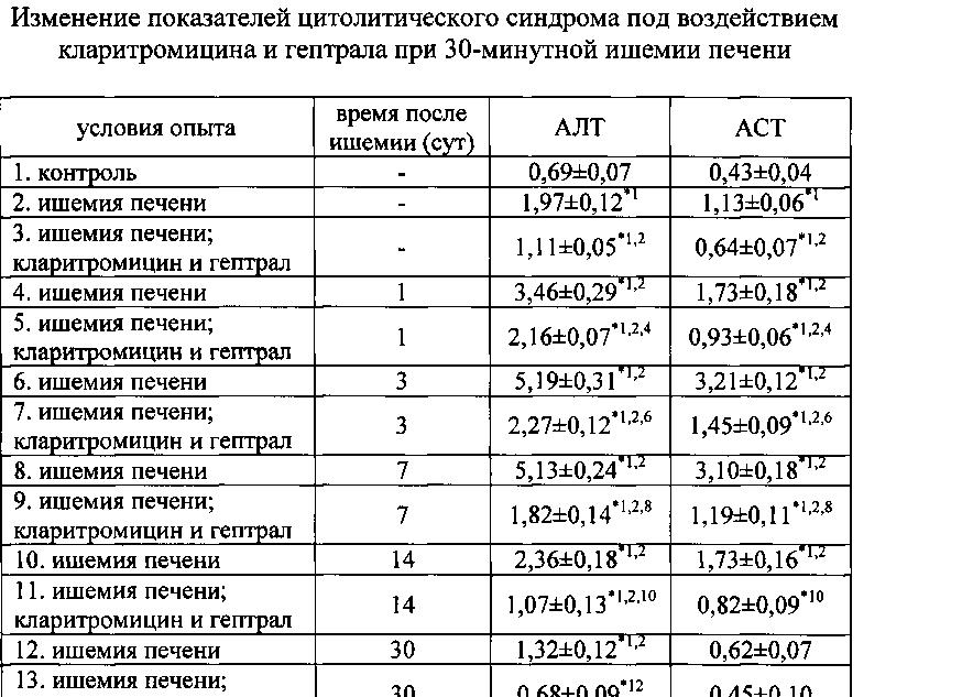 Аст алт единицы измерения