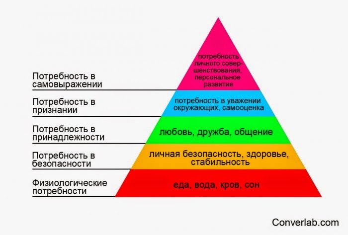 Как поднять уровень дофамина