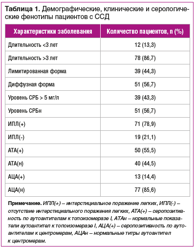 Креативный белок в крови повышен