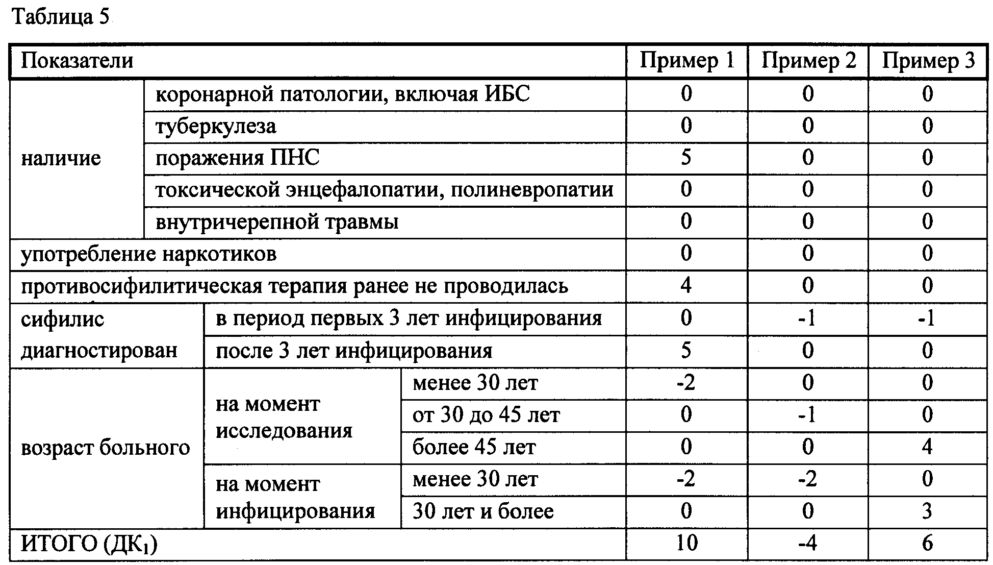 Кровь на рпга что это такое