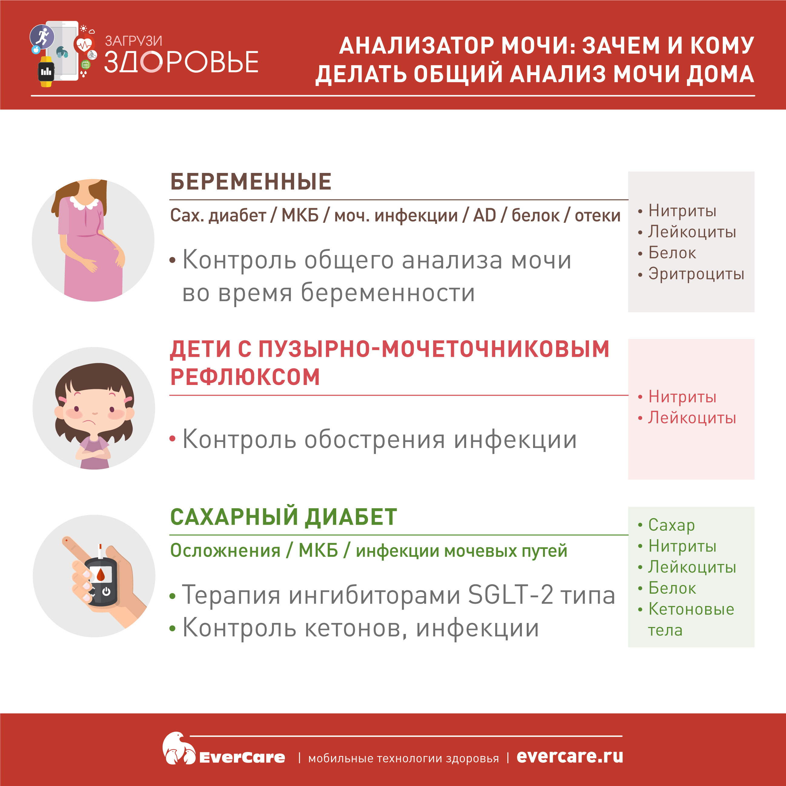 Лейкоциты в моче что это значит у ребенка