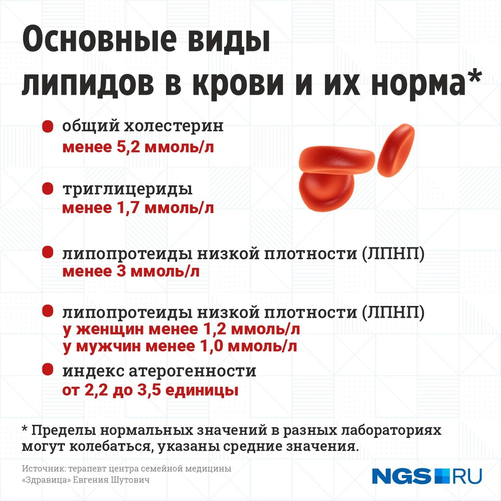 Лпвп повышен что это значит для женщины