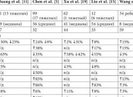 Креатинкиназа в крови норма Креатинкиназа в крови норма