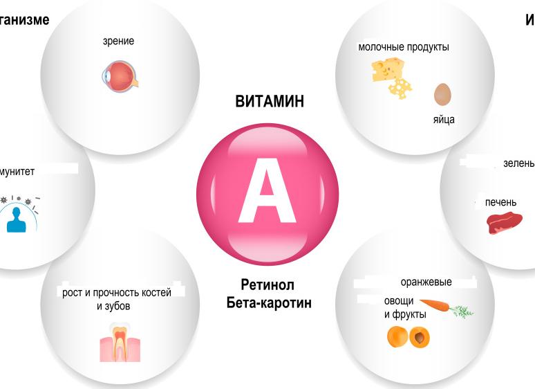 Избыток витамина а