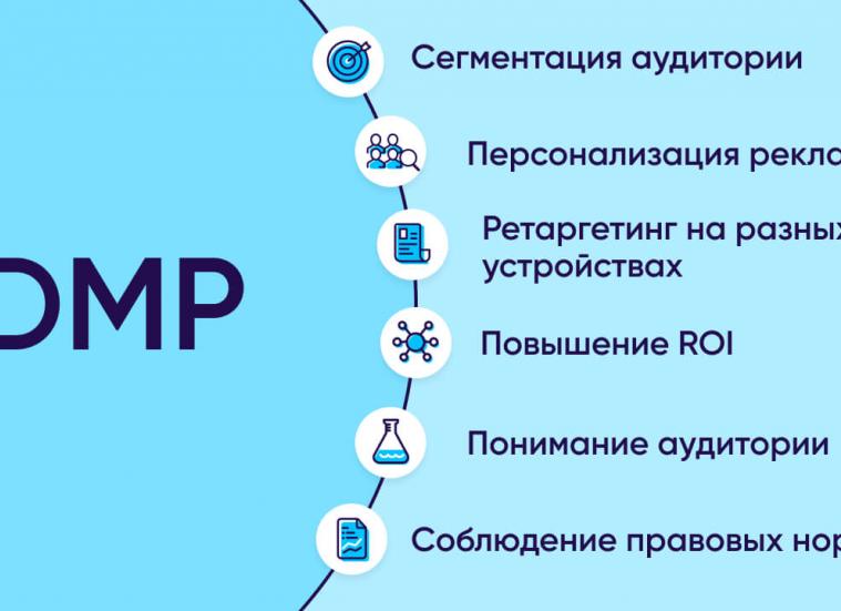 Дмп что это такое