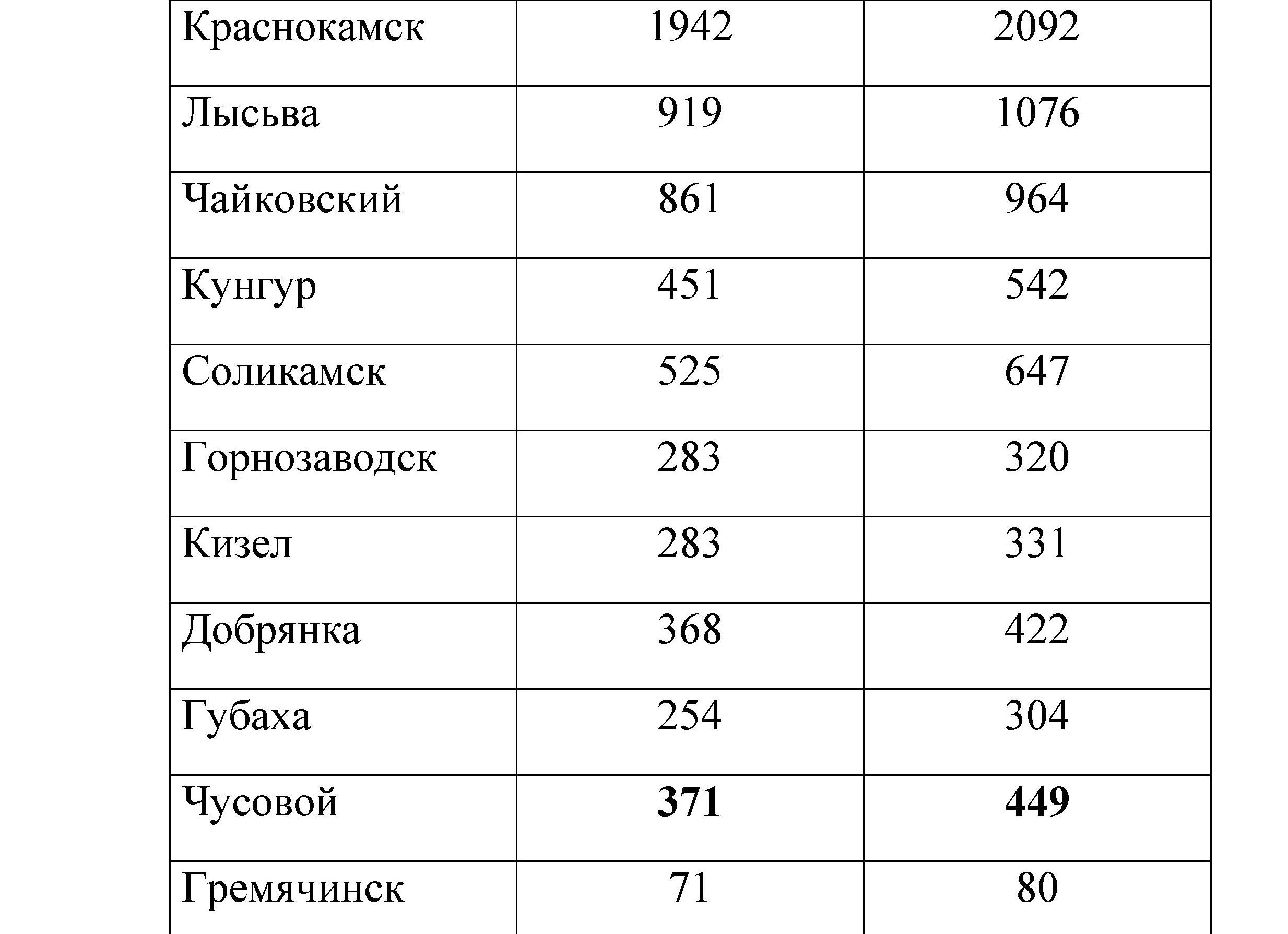 Анализ крови на вич как правильно называется