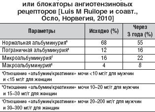 Альбумин в моче Альбумин в моче