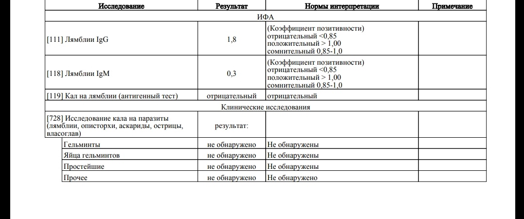 Анализ кала на лямблии